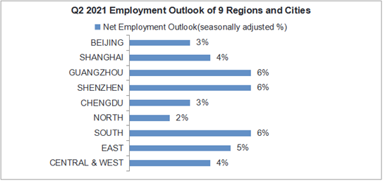 图片-城市.png