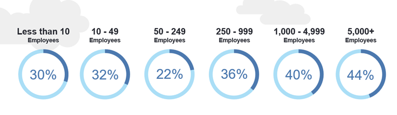 ManpowerGroup Greater China-Workforce Solutions Provider In China